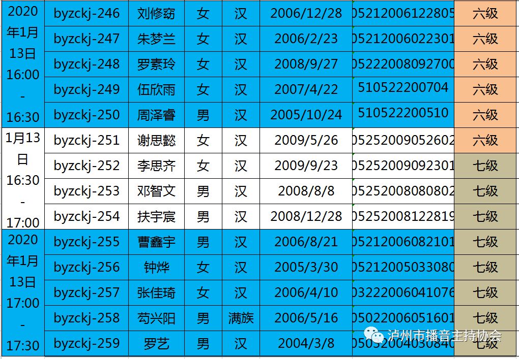 泸州江阳区2020GDP_泸州江阳区图片(3)