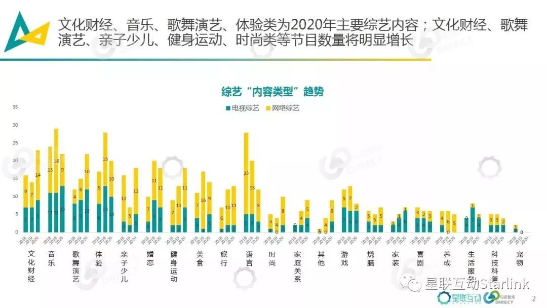 2020综艺节目排行_2020年综艺排行榜