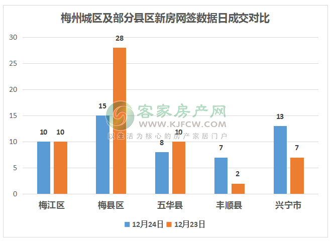 2020梅州梅江区gdp_我们中有 10 的人将无人送终