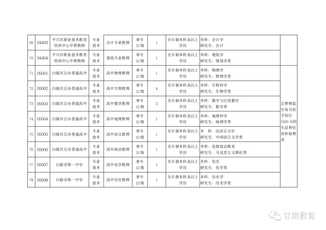 白银市人口有多少_白银市公示一批名单,这些人员将提前退休(2)