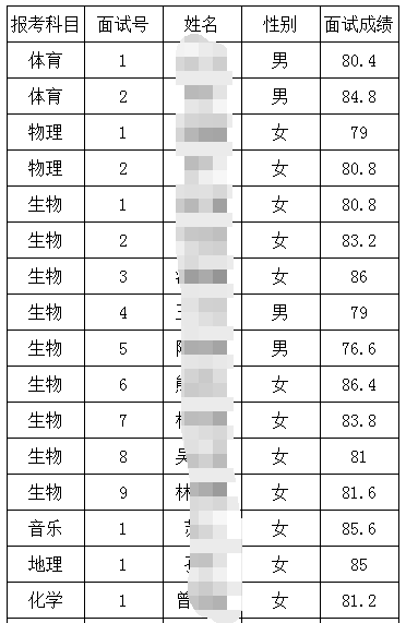 2020莆田常住人口_莆田鞋(3)