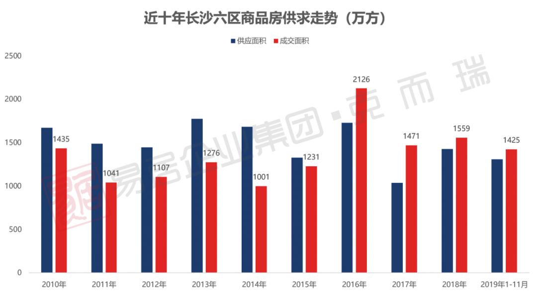 耒阳gdp为什么有400多亿_在百亿级的乙烯大生意上,为何万华化学不敌卫星石化(2)