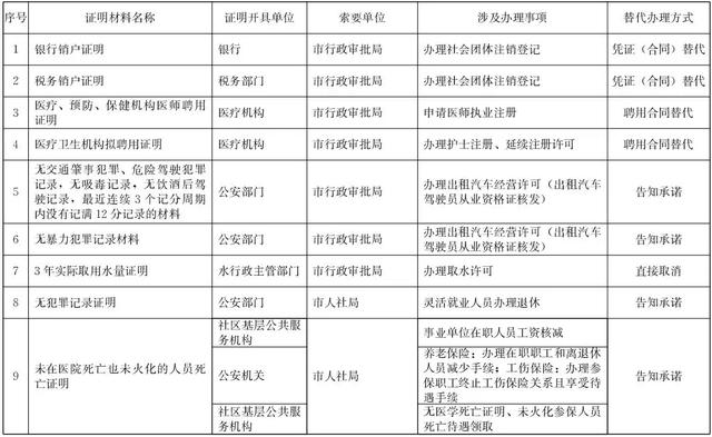 人口销户必要条件_充分必要条件关系图(2)