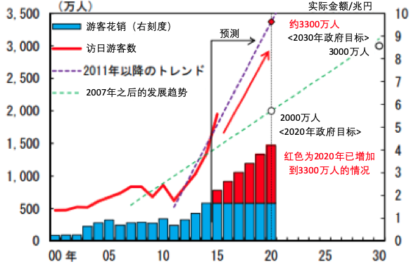 2020年日本gdp最新统计_2020年日本GDP萎缩4.8 ,世界老三要被德国取代吗(2)