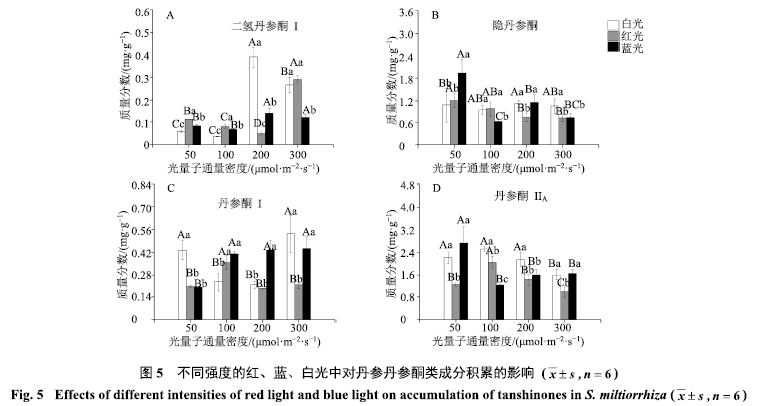 棉花产量与人口数之比属于强度相对指标(2)