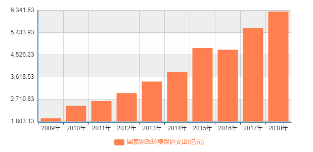 经济总量与财政支出_中国财政支出比例图(3)