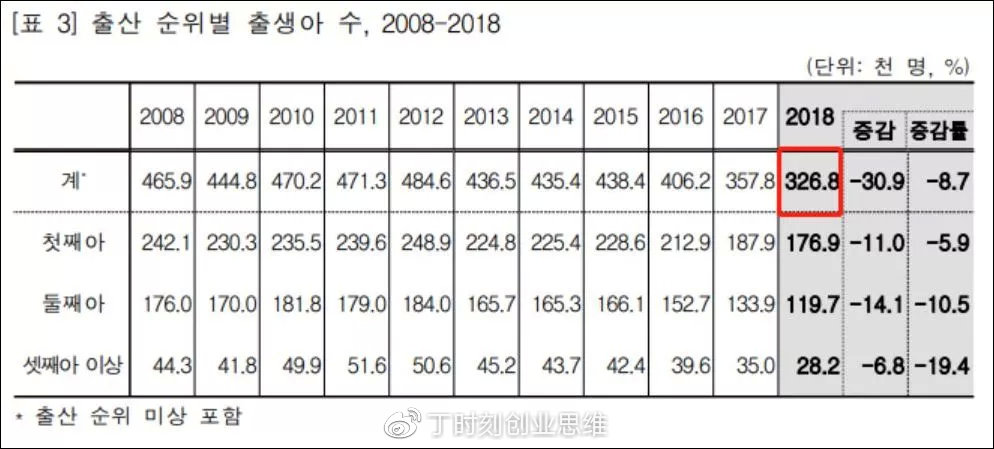 14岁人口韩国_韩国人口比例图