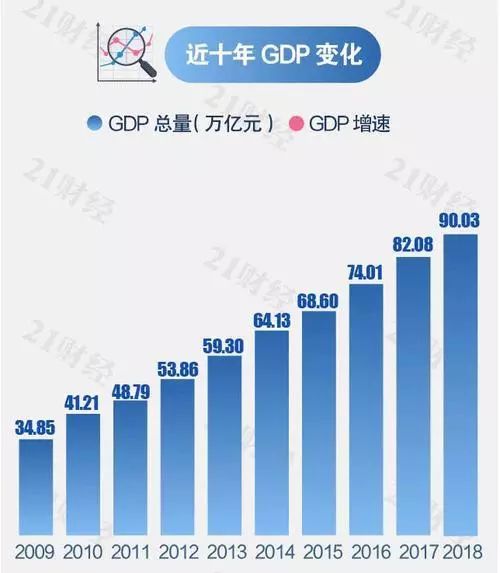 中国2020年gdp总量是多少人民币_ATFX 2020中国GDP增速2.3 ,总量101万亿元(3)