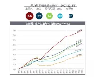 土耳其gdp增长历史_土耳其经济反弹,第二季度增长率为21.7 ,创历史新高