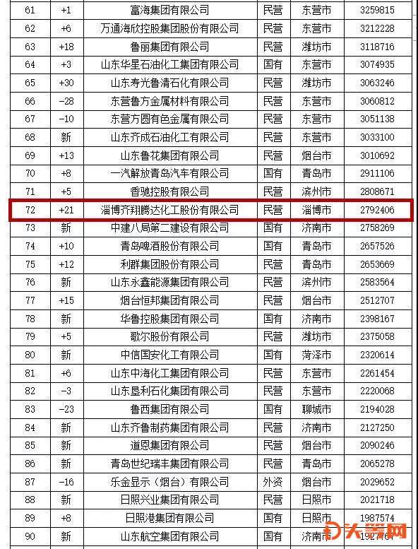 宜宾企业gdp排名_宜宾7县3区 GDP最新排名 出炉 排名第三的,竟是这个县(2)