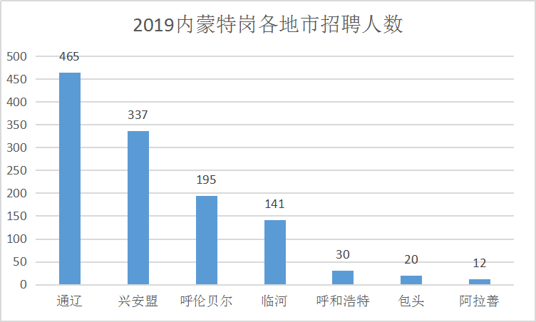 2020年比2019年增加多少人口_人口普查多少年一次(3)