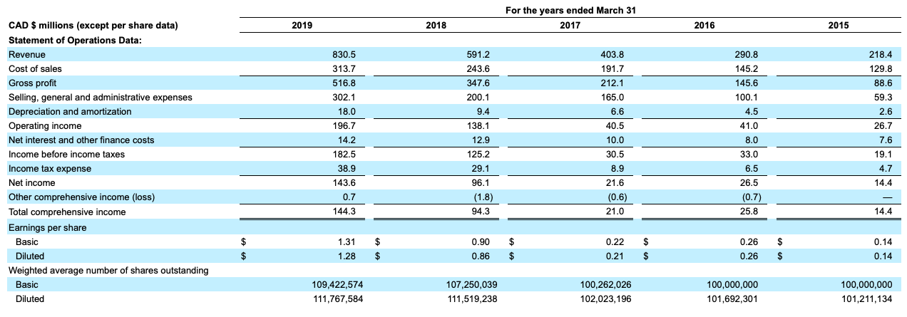 波司登离加拿大鹅有多远：羽绒服一年提价30%