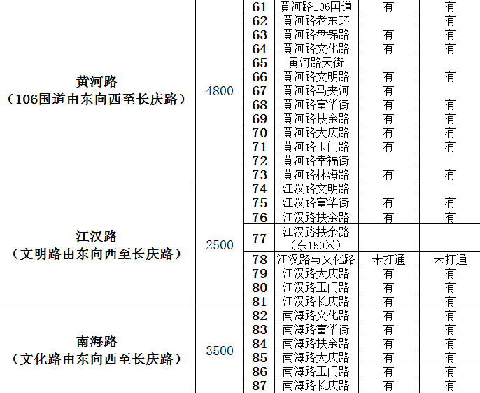 濮阳这73个路口自动抓拍单双号限行闯红灯压线