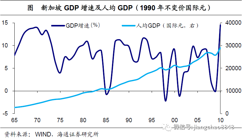 韩国人均 收入_韩国收入证明(2)