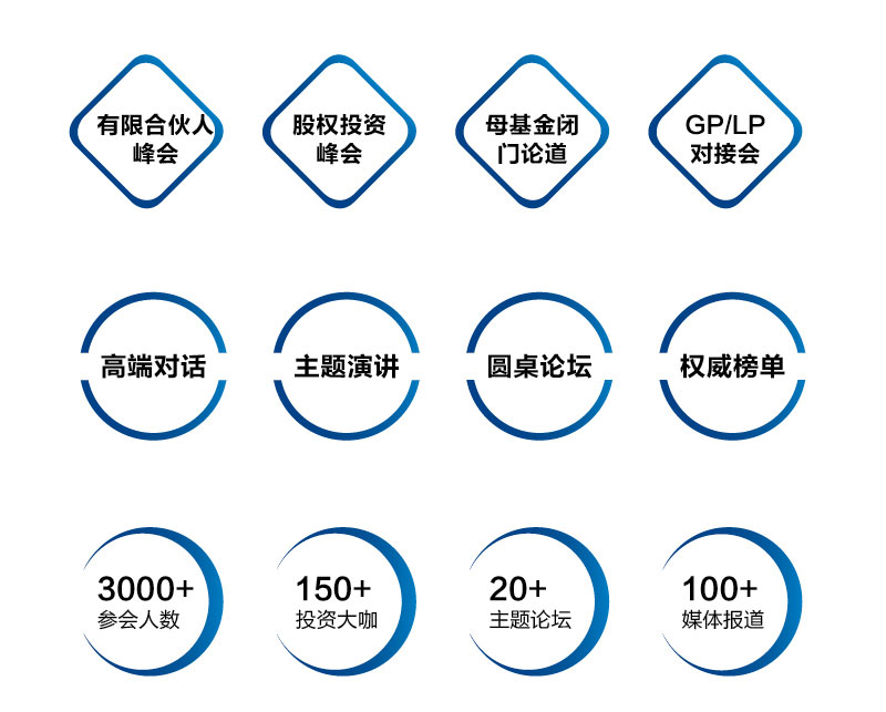融资中国2020(第九届)资本年会暨颁奖盛典