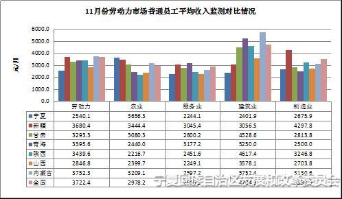 职工人均收入_人均收入的漫画图片(3)