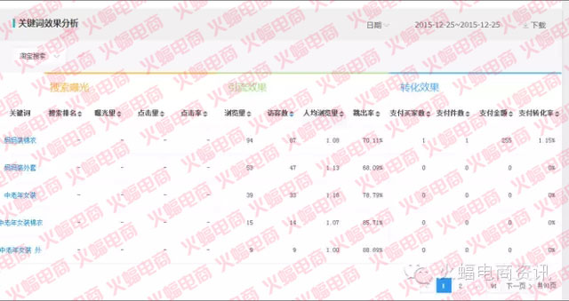 搜索词排名方法 4b7f974e219d4c1db9326ebd94484a83.jpeg