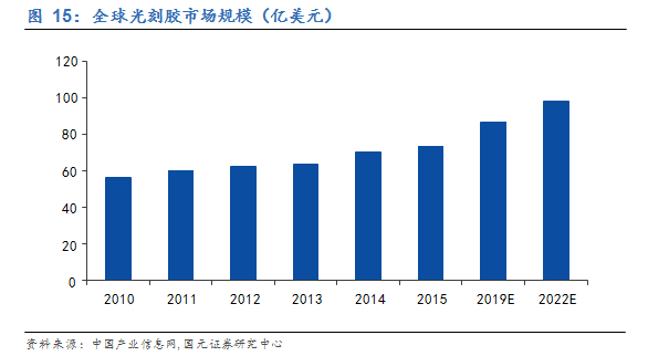 全国外资企业gdp_近6万家外企贡献超1 4的GDP 上海24项新举措进一步利用外资(2)