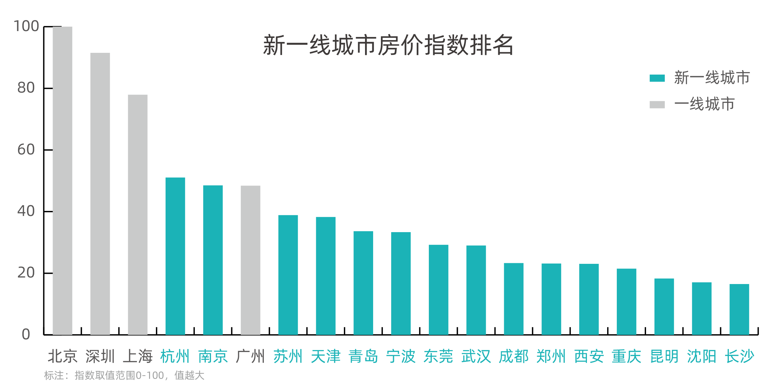 广州人均面积_广州各区面积(2)