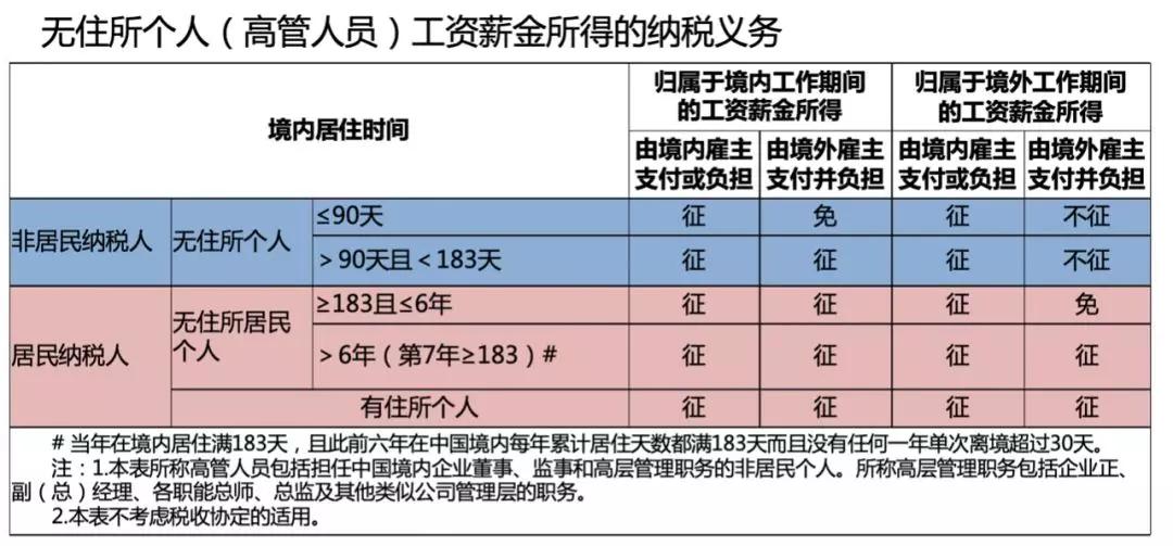 人口测算案例_人口普查(2)