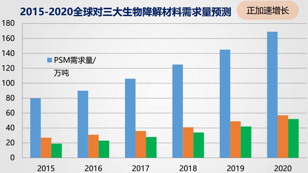 江苏化工行业占全国gdp多少_破灭与新生 论化工的新一轮供给侧改革(3)