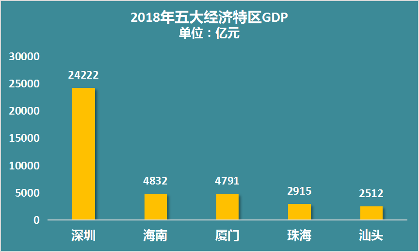 夏威夷gdp_夏威夷果图片(2)