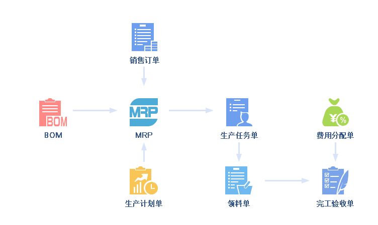 管家婆生产制造管理erp系统功能及特点