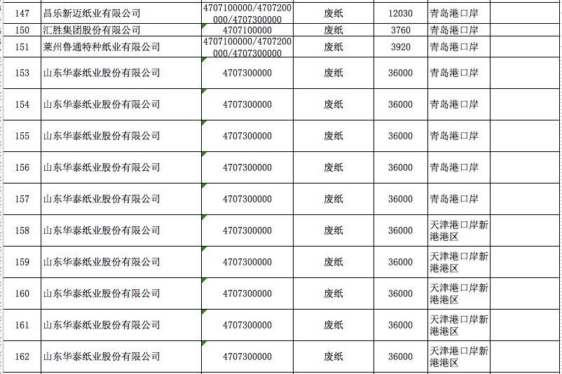 人口废纸量_废纸简笔画