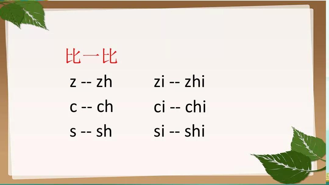 部编版一年级上册汉语拼音8zhchshr图文讲解知识点梳理