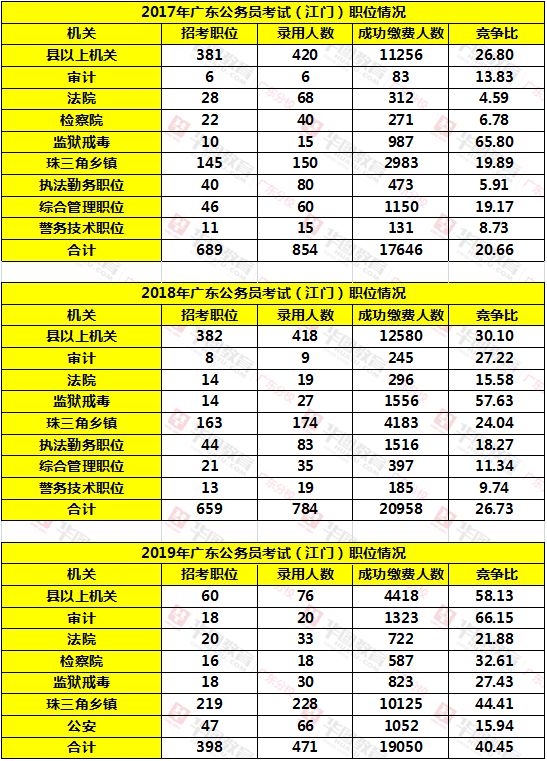 乡镇人口逐年递增吗(2)