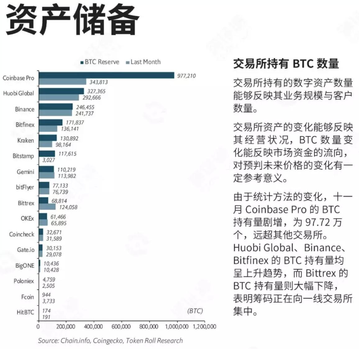困境中看币安