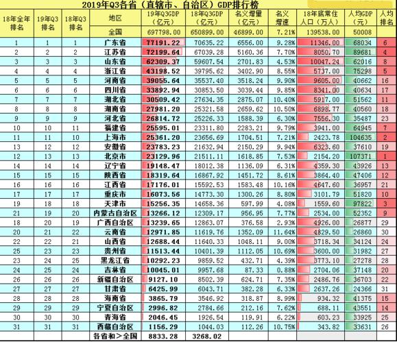 湖南湖北这几年gdp对比_两湖 兄弟的2020年GDP排名情况 湖南 湖北(3)