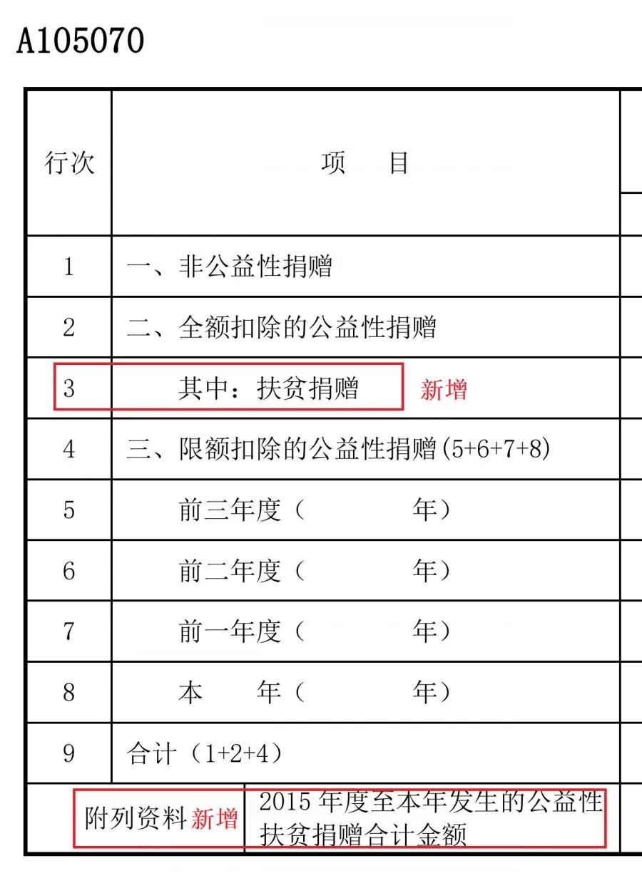 gdp要减去税收吗_我要减肥图片(2)