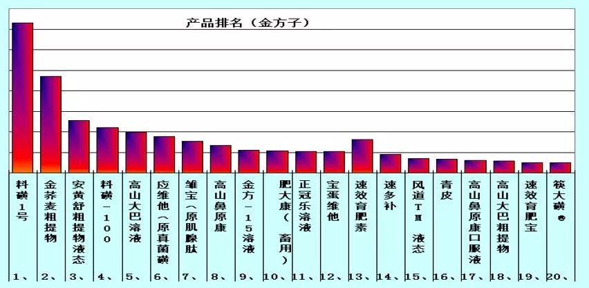 2019百货销售排行_2019全球汽车集团销量盘点 丰田市场排名第二,第一名实