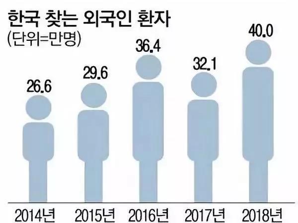 韩国旅游业的gdp_2018年旅游行业市场现状与发展趋势(2)