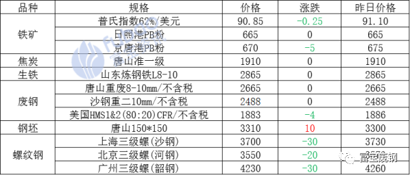 阳春GDP新钢铁_厉害了 这项荣誉不简单