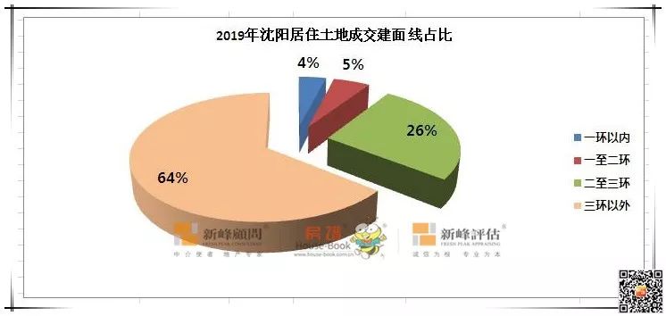 沈阳总人口_2018上半年 沈阳二手房比一手房多卖3800套