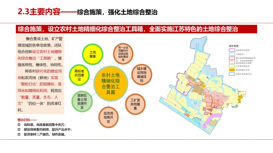 「新·规划」国土空间规划体系中的村庄规划编制探索—以常州市