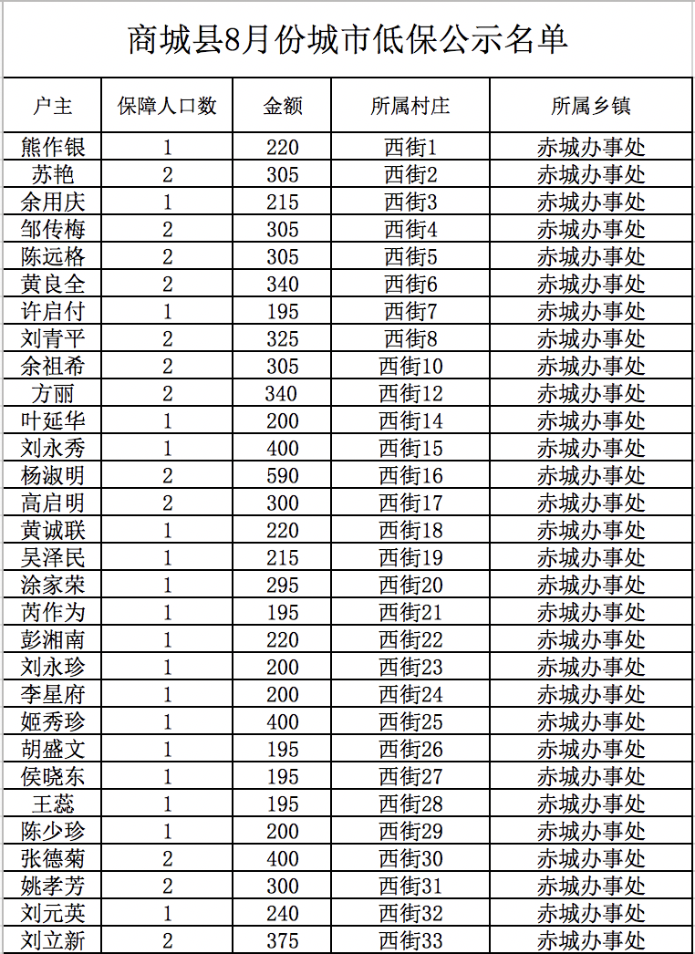 河南商城一公示泄露三千余人身份证号，回应：不算泄露隐私