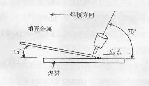 钨极氩弧焊枪(也称焊炬)除了夹持钨电极,输送焊接电流外,还要喷射