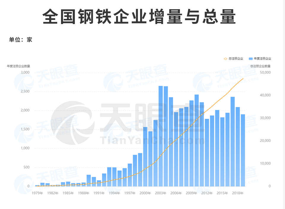 工业时代gdp概念_揭开地方GDP下修的迷雾(3)