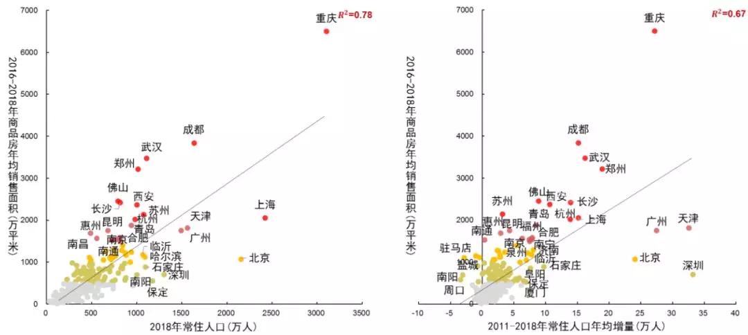 人口增量法(3)