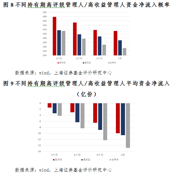 买房就看人口流入率_中国流入流出人口