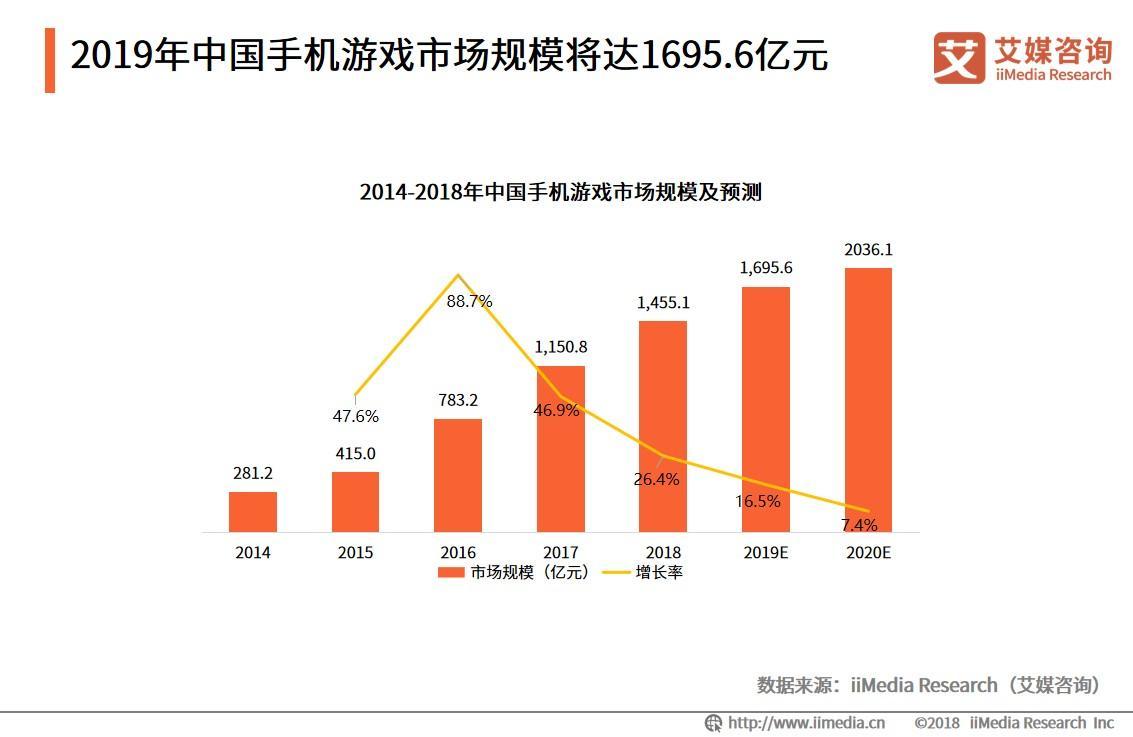 互联网人口红利_互联网人口红利耗尽 其实只是进入瓶颈期(3)