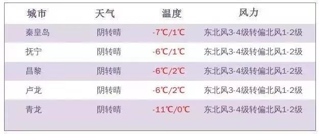 秦皇岛gdp2020年_2020年GDP百强县排名,如东排这个位置