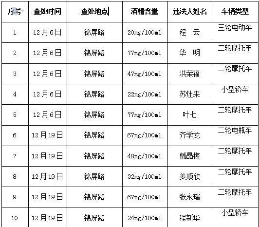 成语扬扬止沸用了什么原理避免安全事故