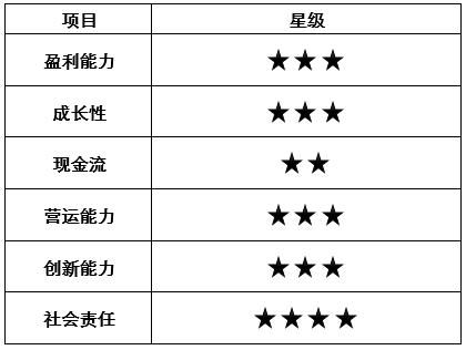 波司登离加拿大鹅有多远：羽绒服一年提价30%