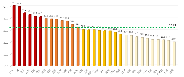 gdp发展与什么指数有关_全球首个计算力指数研究成果出炉 中国AI算力领跑全球(3)