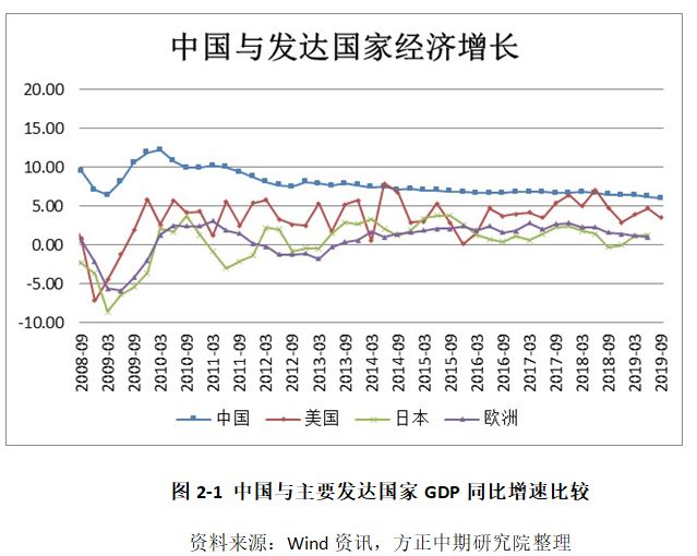 gdp累计值是什么_一周总结 找到汇率的锚(2)