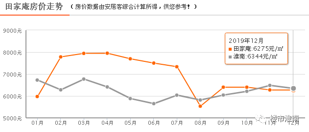 淮南人口_2017年安徽省淮南市常住人口 城镇就业与居民消费价格增速情况分析